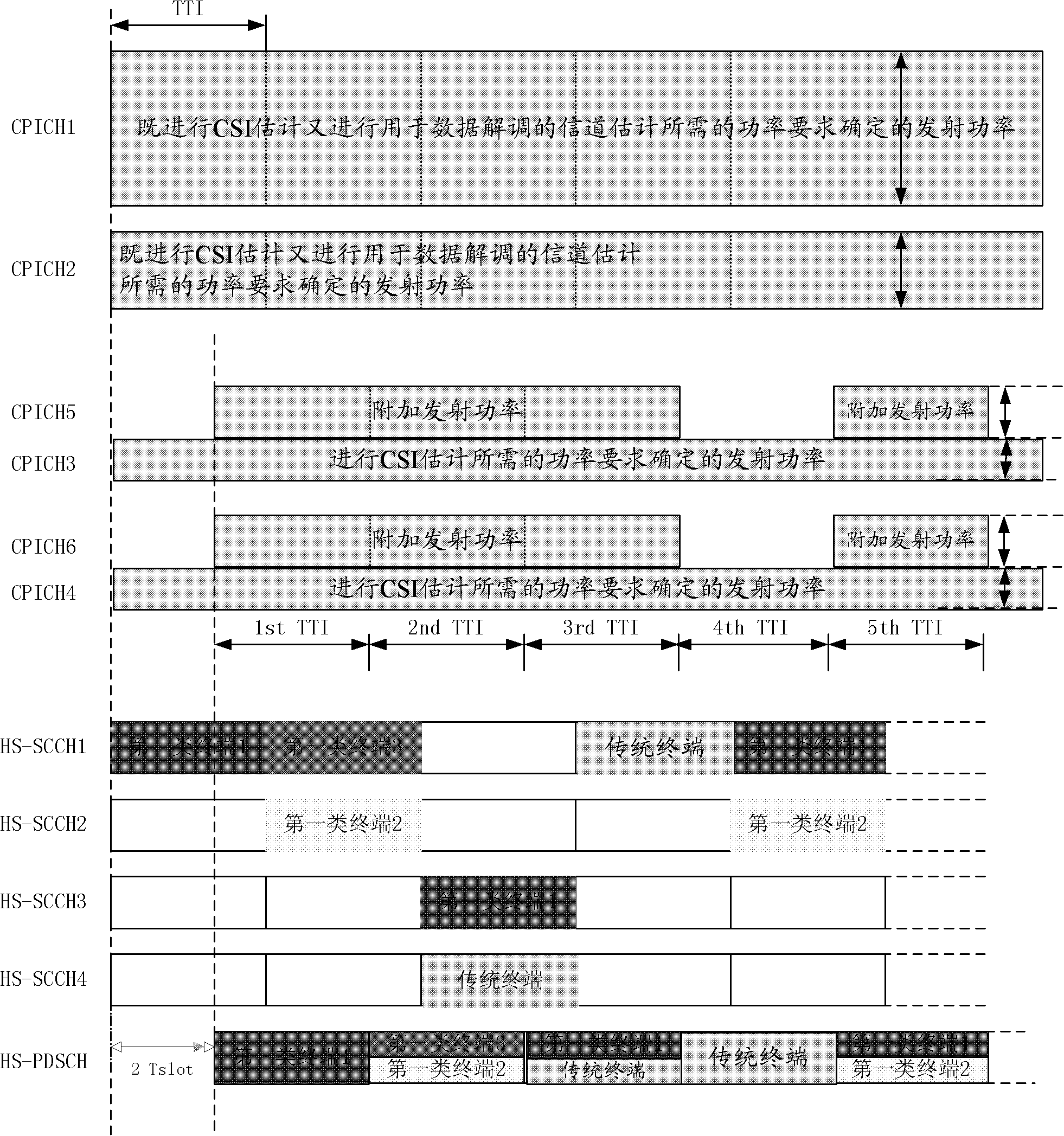 Pilot signal emission method, channel estimation method, channel estimation device and channel estimation system