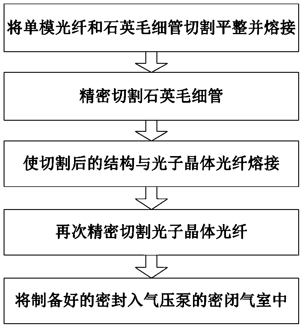 A kind of optical fiber fp air pressure sensor with optical vernier effect and preparation method thereof