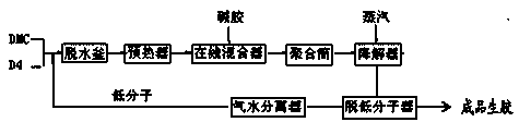 Production method and production system for continuously producing 107 glue with double screws