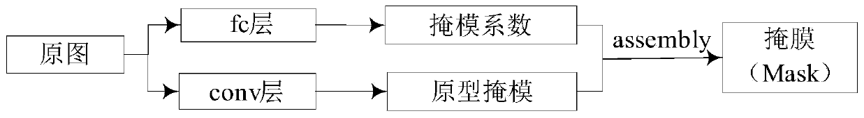 Horse body ruler measurement method based on deep learning and image processing