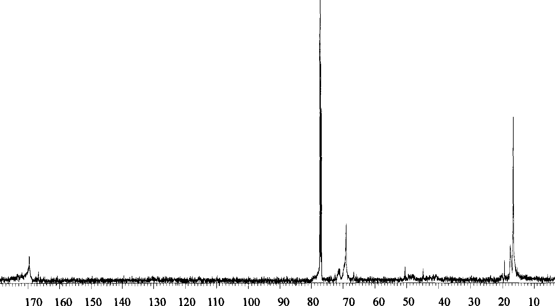 Copolymer of fibroin and poly D,L-lactic acid, preparation method and application thereof