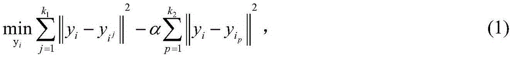 Multi-safeguard identity authentication method