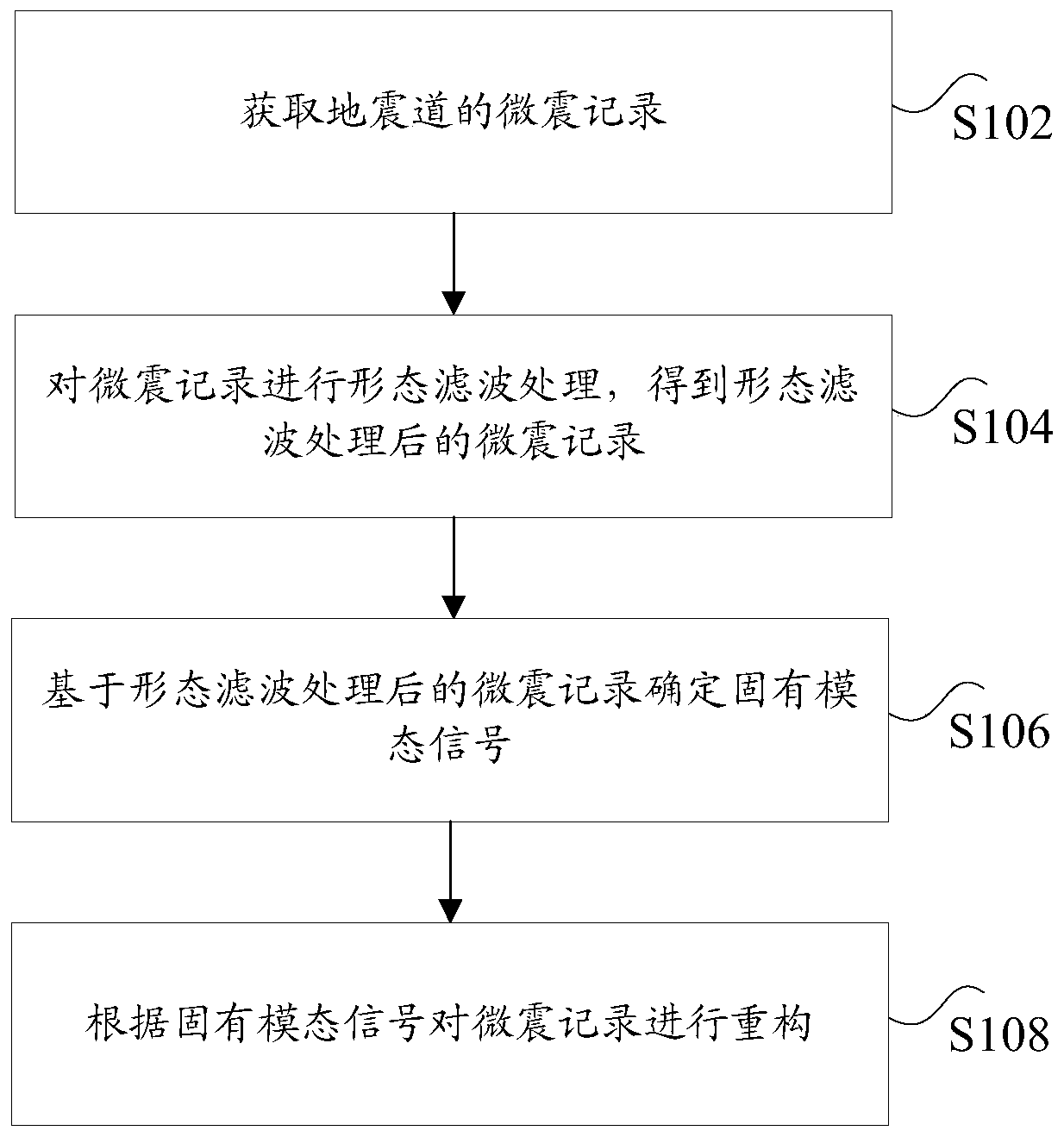 Reconstruction method and device for ground microseism record