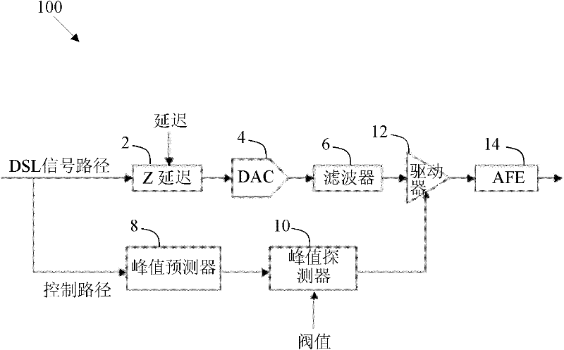 Improving power efficiency of a line driver