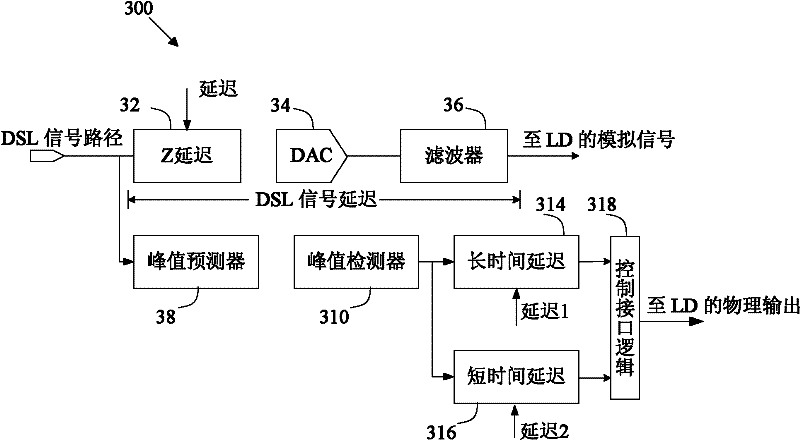 Improving power efficiency of a line driver