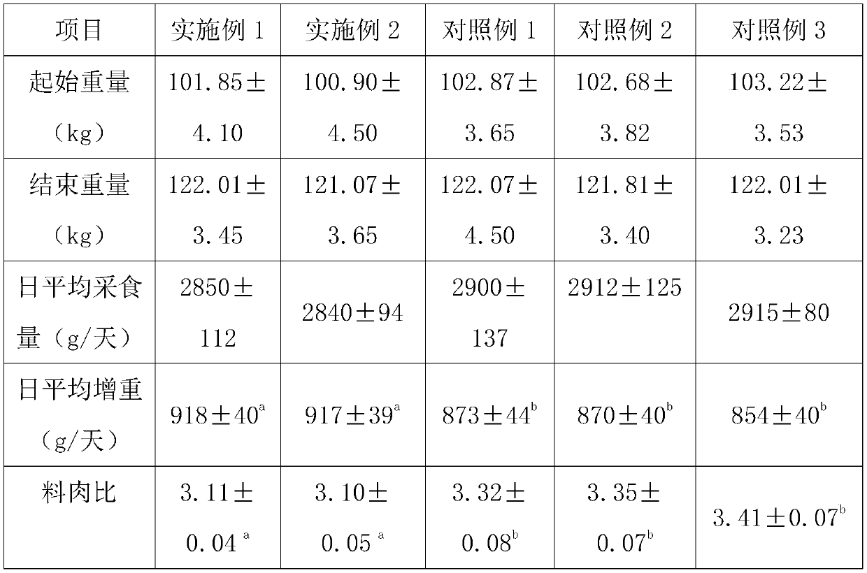 Fortified pig compound feed capable of reducing backfat thickness