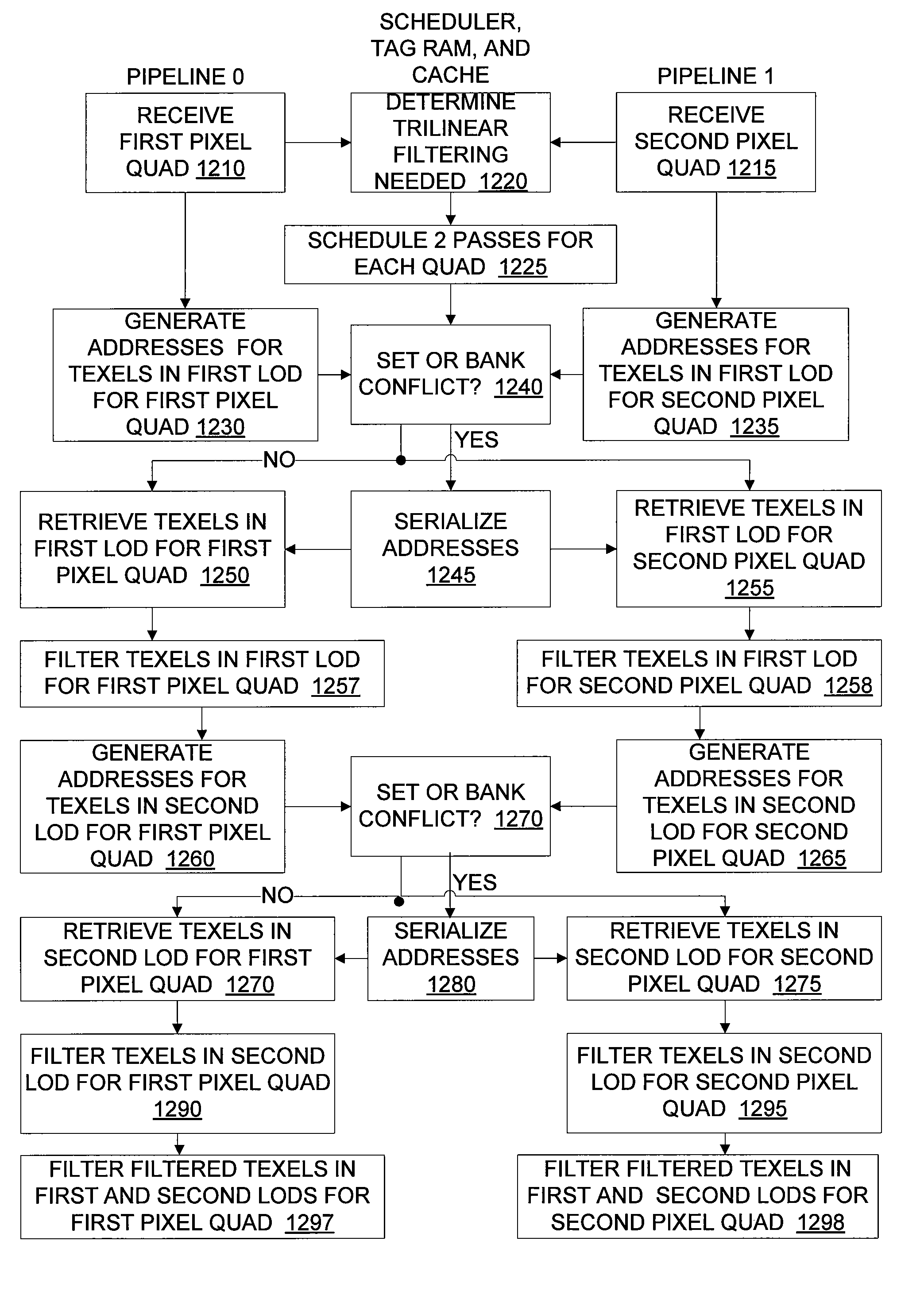 Reconfigurable dual texture pipeline with shared texture cache