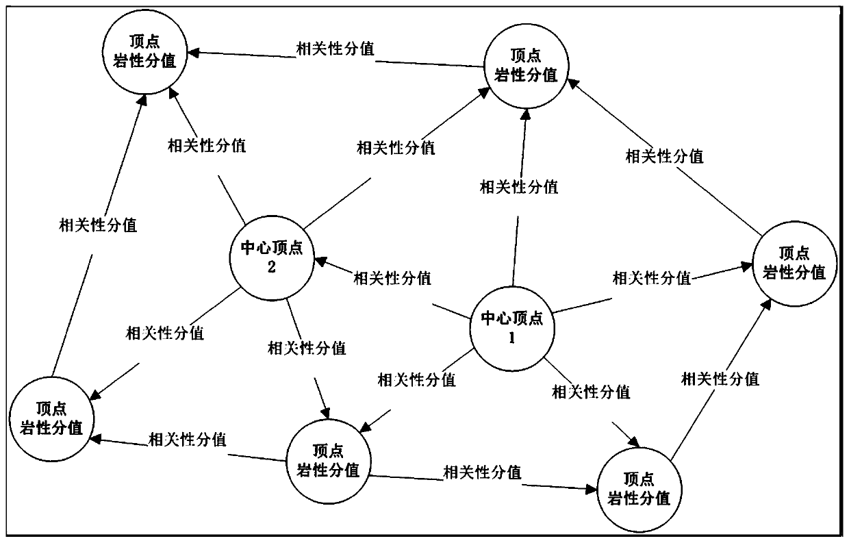 Plain area three-dimensional geological model construction method based on multi-source heterogeneous data