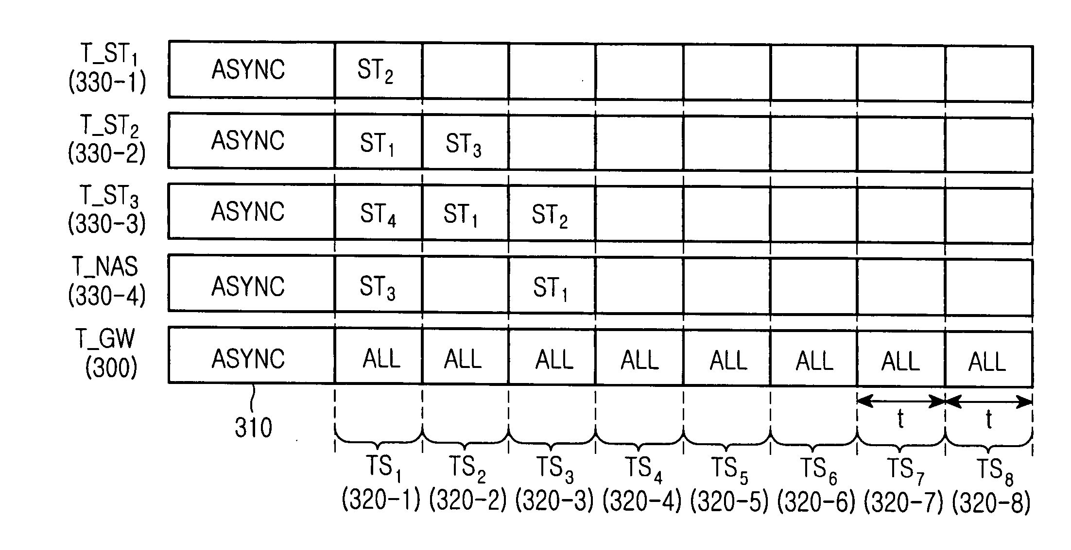 Time allocation method for synchronous ethernet network