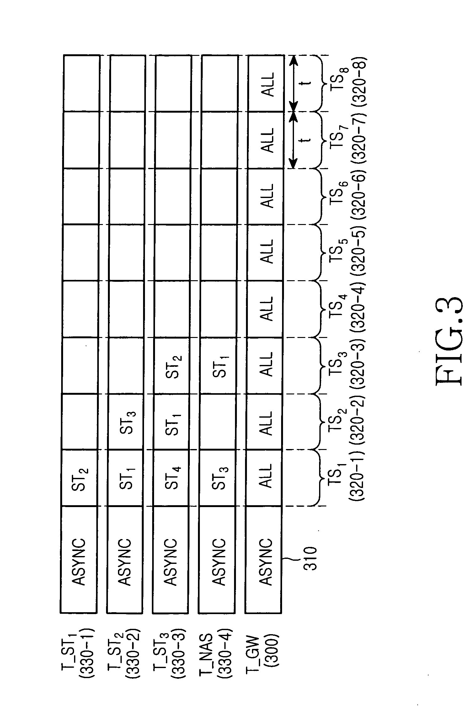 Time allocation method for synchronous ethernet network