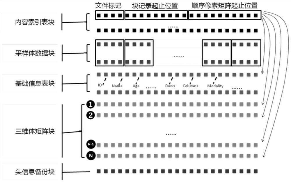 A storage method and using method based on HDFS distributed file system