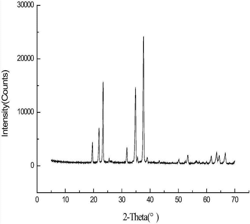 Boron carbide smelting device and boron carbide preparation method