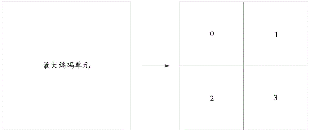 Video encoding method, and video decoding method and device