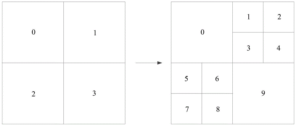 Video encoding method, and video decoding method and device