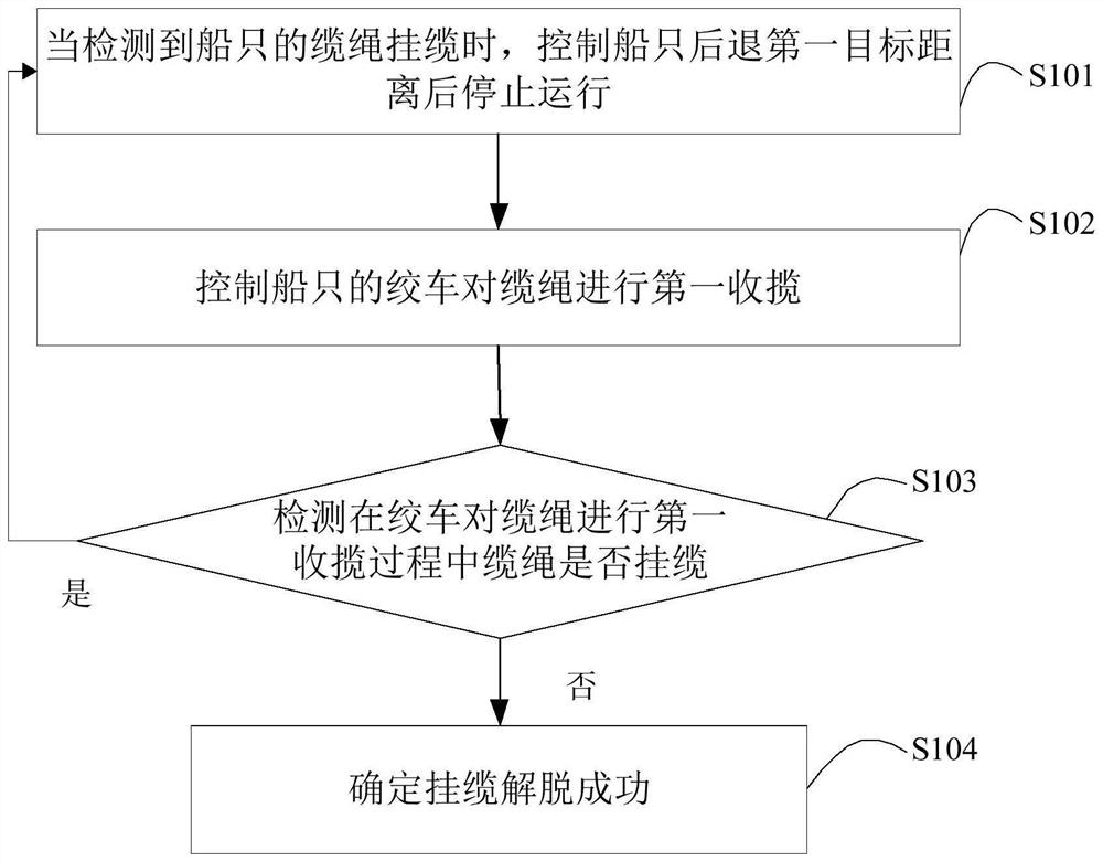 Ship hanging cable release method, device, terminal equipment and storage medium