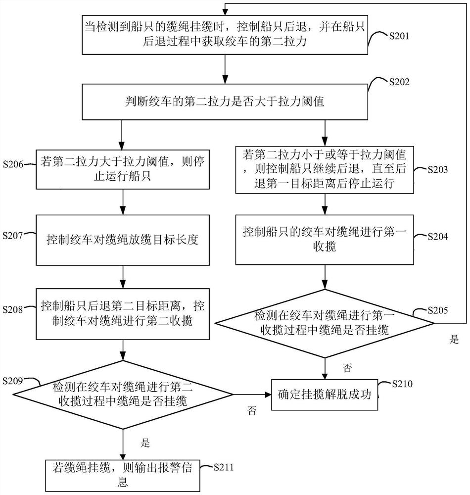 Ship hanging cable release method, device, terminal equipment and storage medium