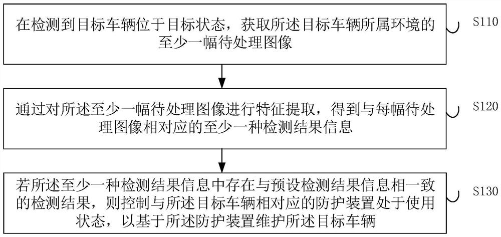 Maintenance method and device applied to vehicle, electronic equipment and storage medium