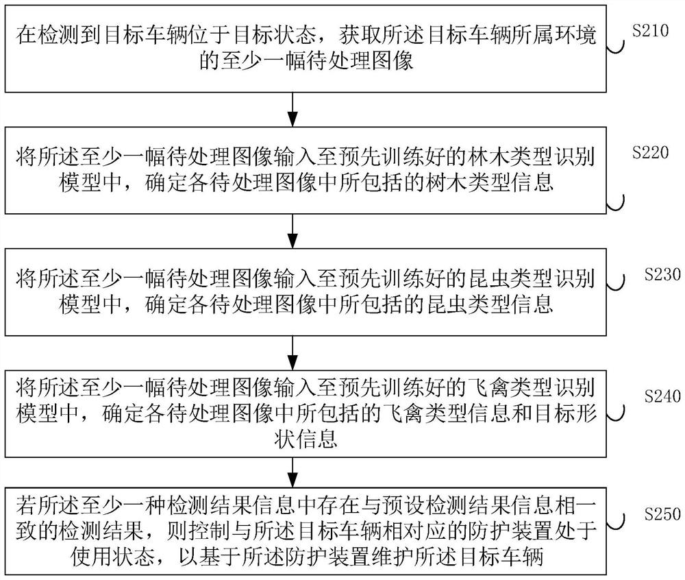 Maintenance method and device applied to vehicle, electronic equipment and storage medium