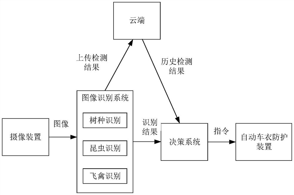 Maintenance method and device applied to vehicle, electronic equipment and storage medium