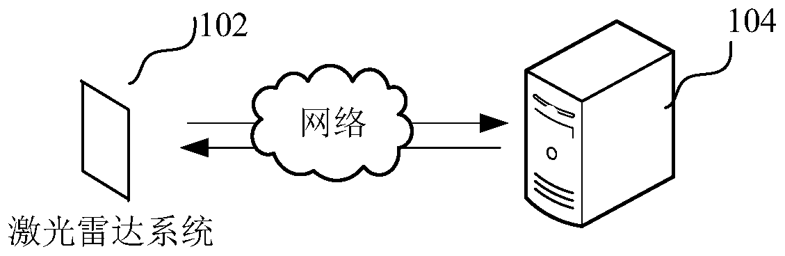 Transformer substation modeling method and device, computer equipment and storage medium