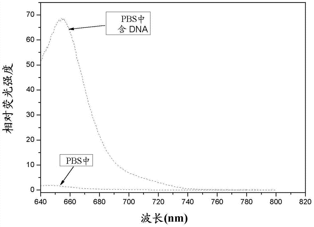 Asymmetric cyanine fluorescent dye, composition and application in biological sample dyeing