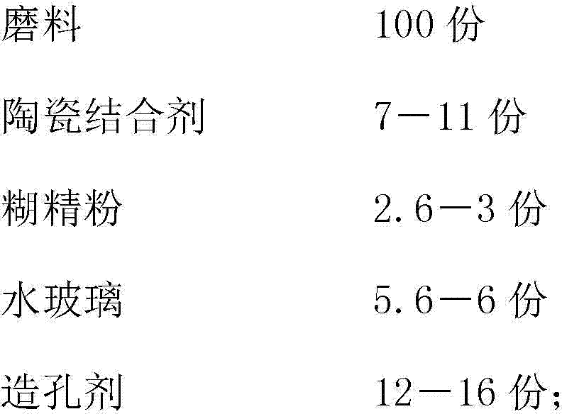 Ceramic bond gross blow hole repairing grinding wheel and manufacturing method thereof