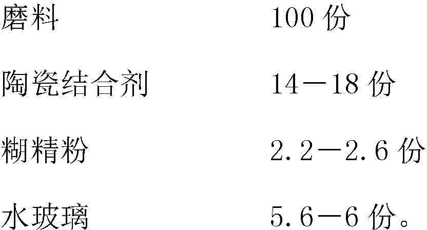 Ceramic bond gross blow hole repairing grinding wheel and manufacturing method thereof