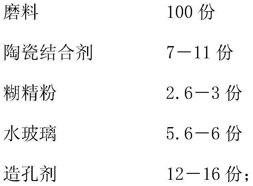 Ceramic bond gross blow hole repairing grinding wheel and manufacturing method thereof