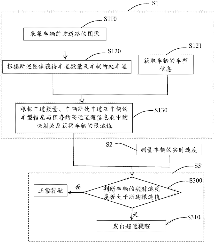 Vehicle speeding reminder method and system