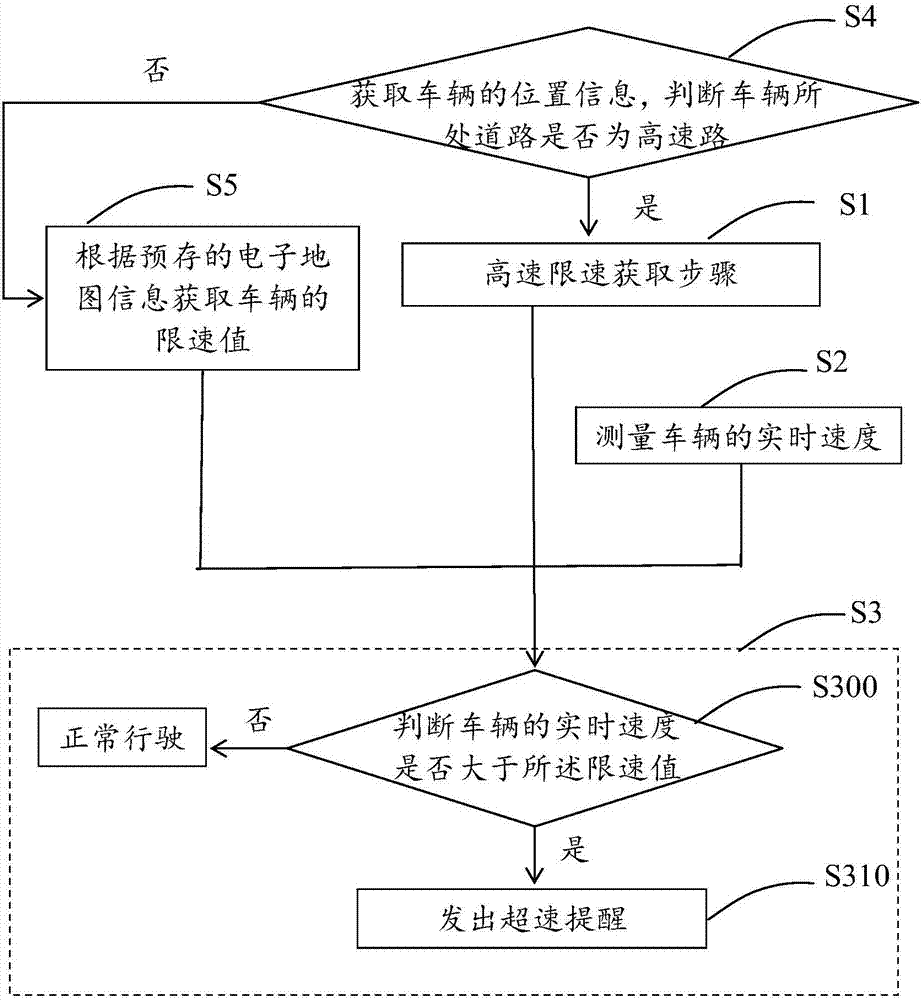 Vehicle speeding reminder method and system