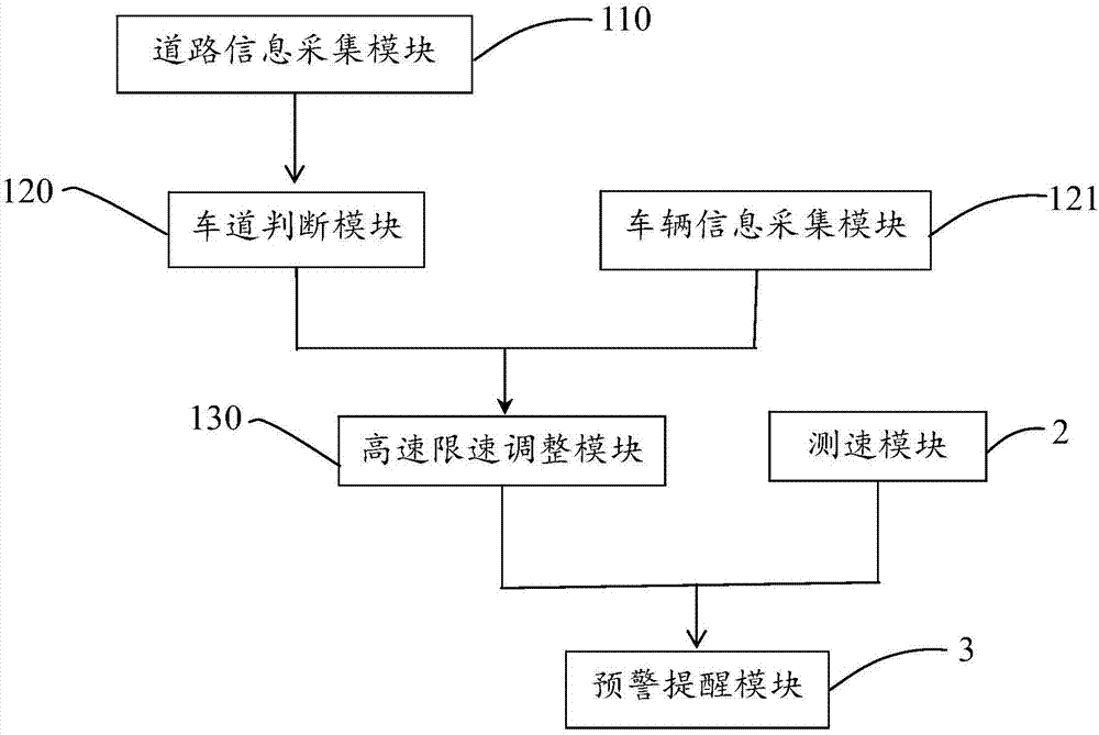 Vehicle speeding reminder method and system