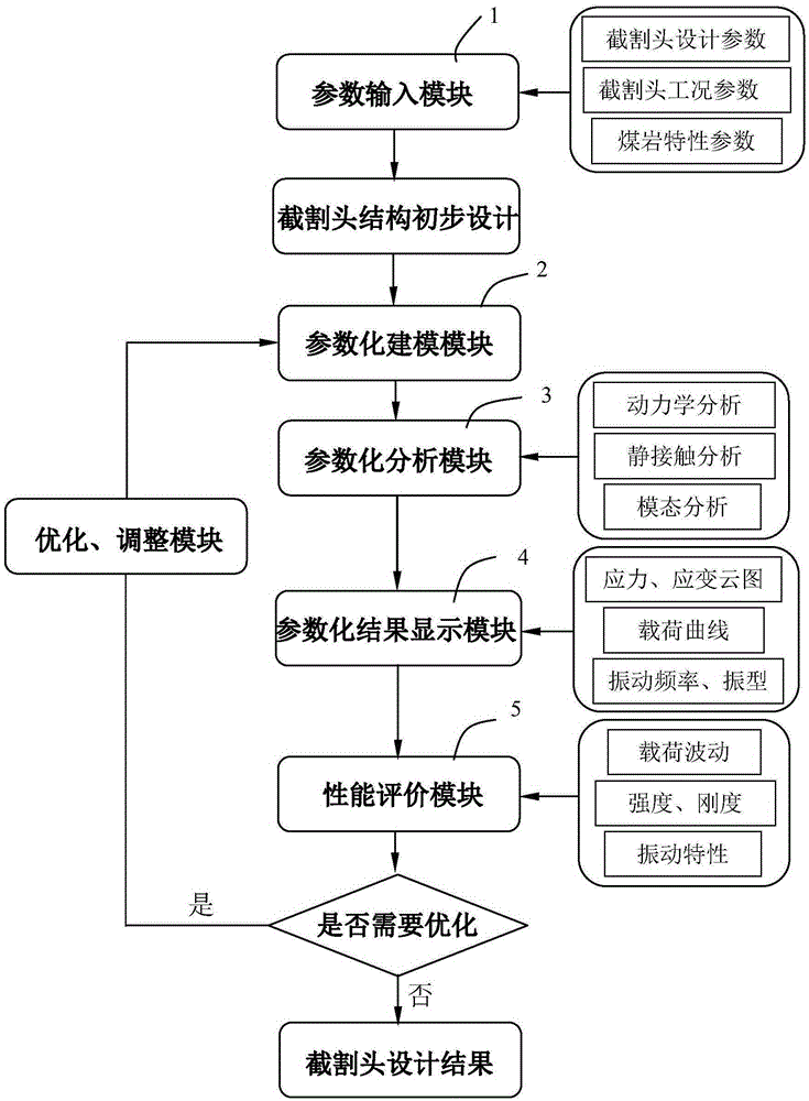 Computer aided design method and cad system for cutting head of cantilever roadheader