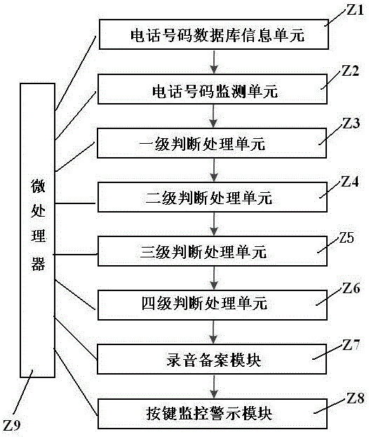 Intelligent crank call blocking method