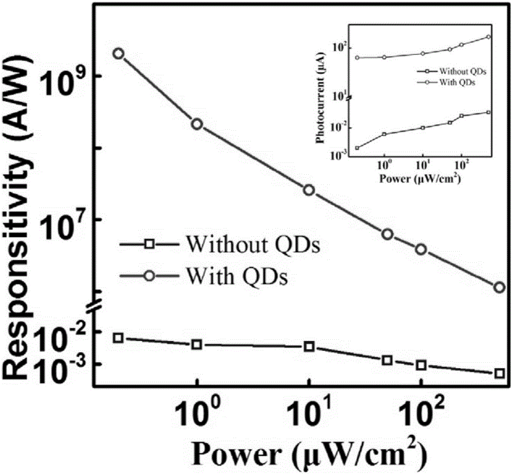 Photoconductive detector based on boron-doped silicon quantum dot/graphene/silicon dioxide and preparation method thereof