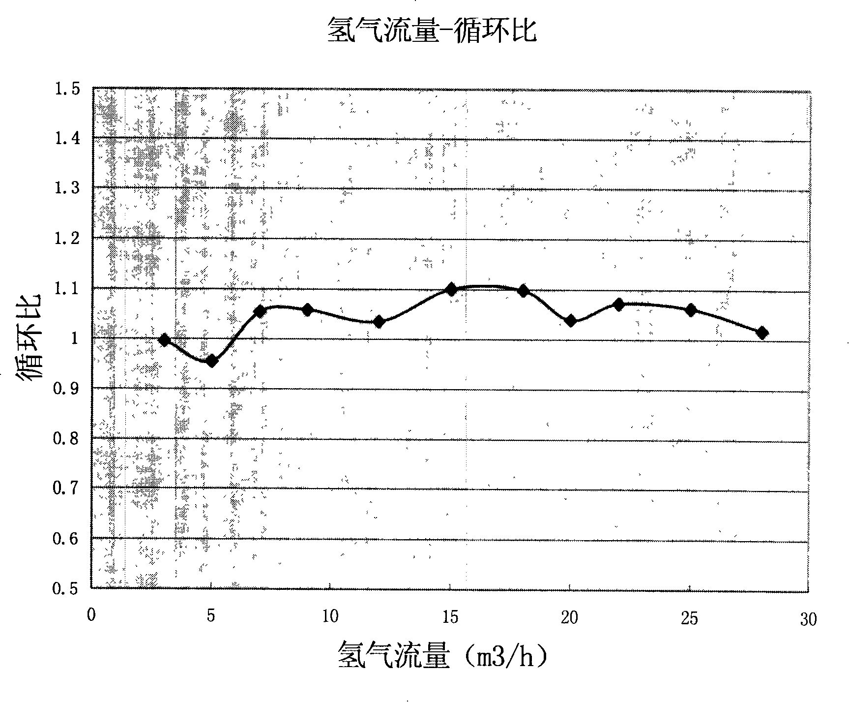 A fuel circulation method for fuel battery and special device