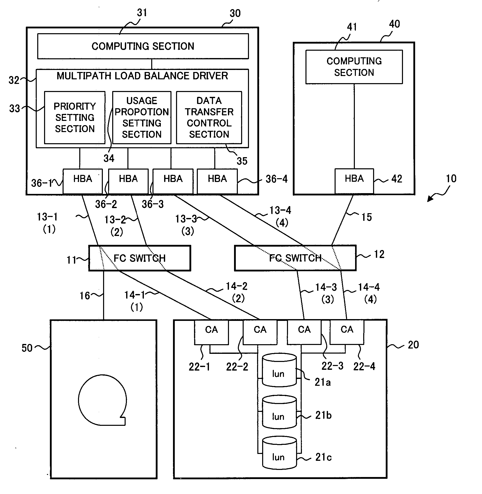 Data transfer method and system, input/output request device, and computer-readable recording medium having data transfer program recorded thereon