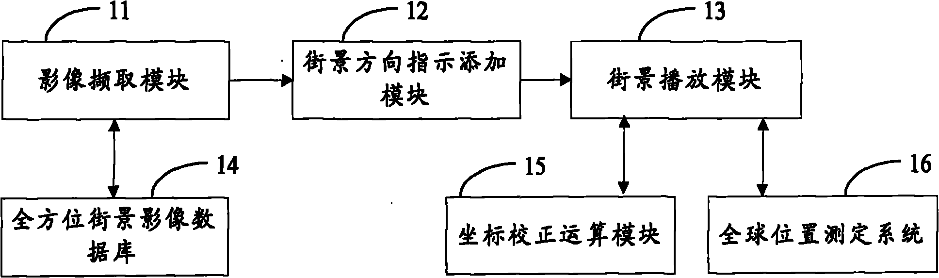 Street view dynamic navigation system and method thereof