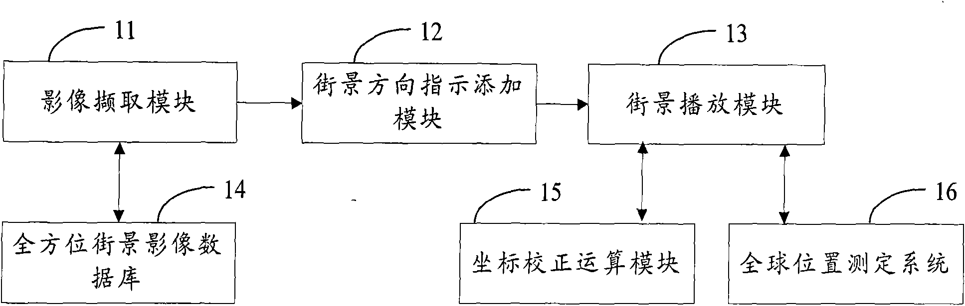 Street view dynamic navigation system and method thereof