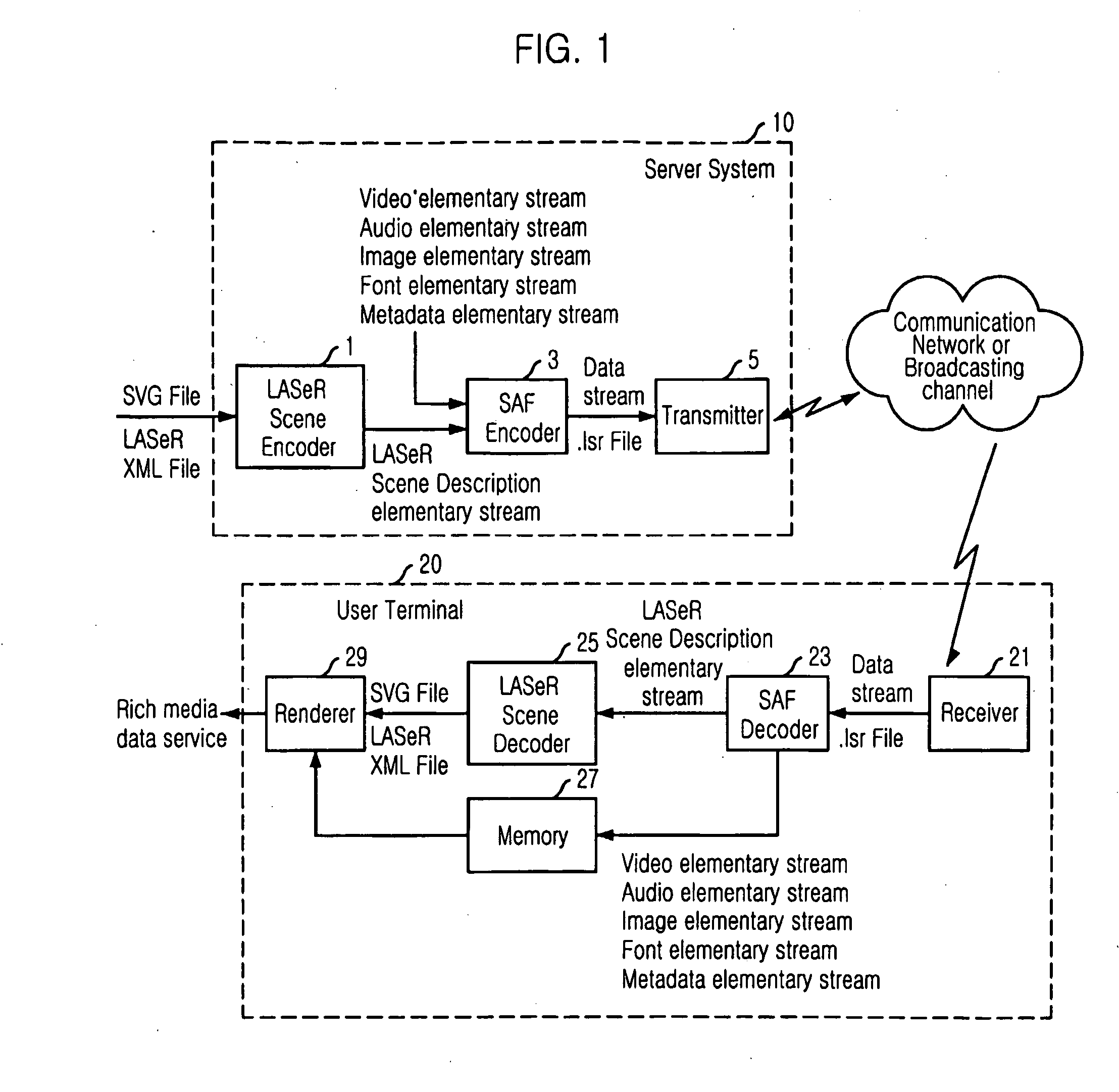 Saf Synchronization Layer Packet Structure and Server System Therefor