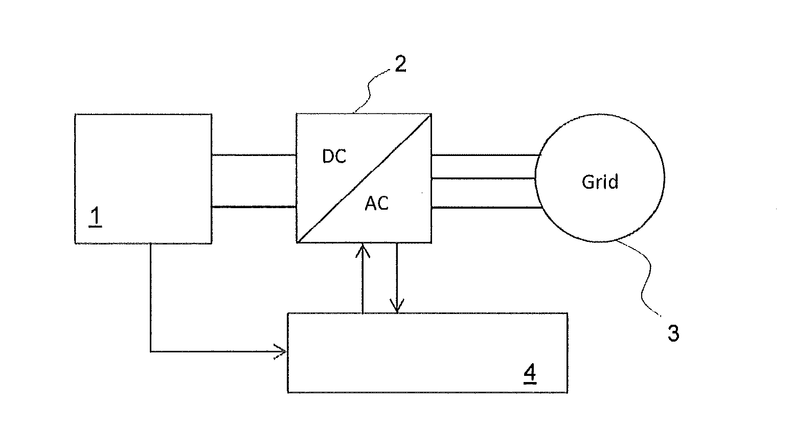 Starting of photovoltaic system