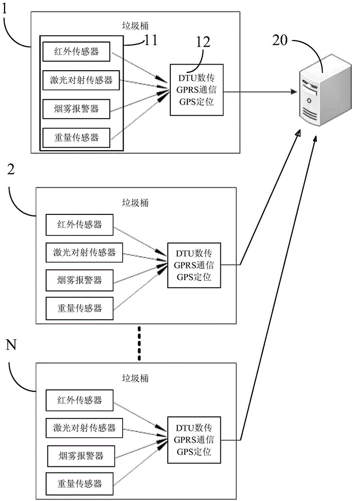 Internet of Things management system for district intelligent dustbins