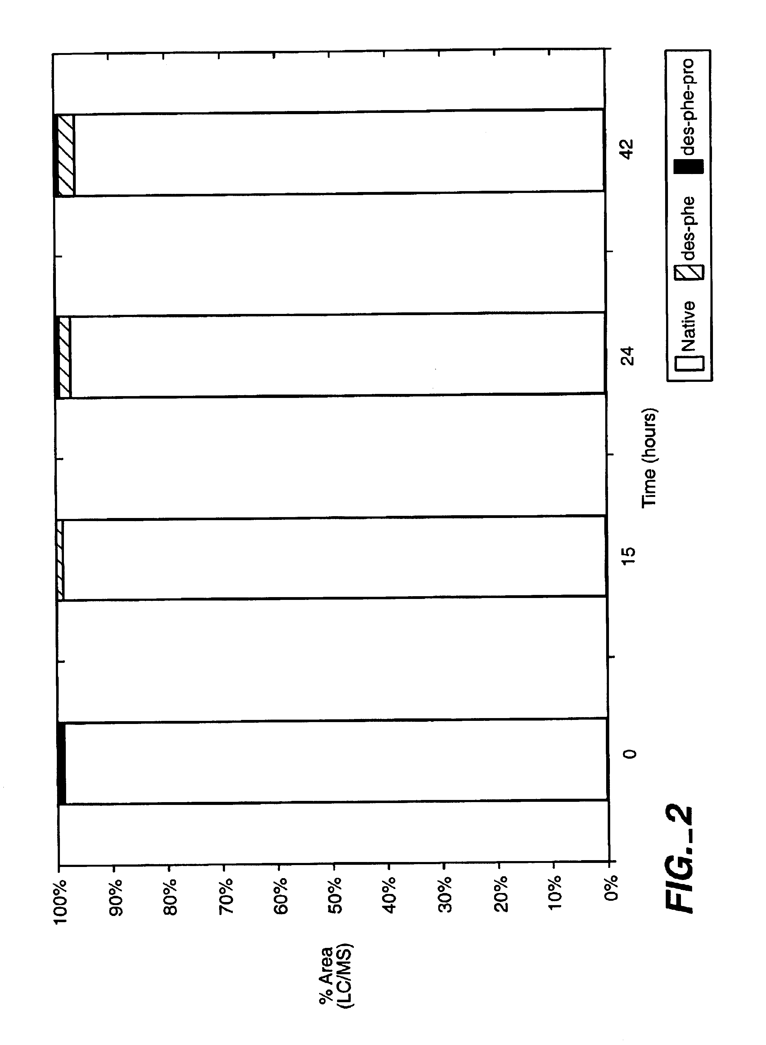 Protease-deficient cells