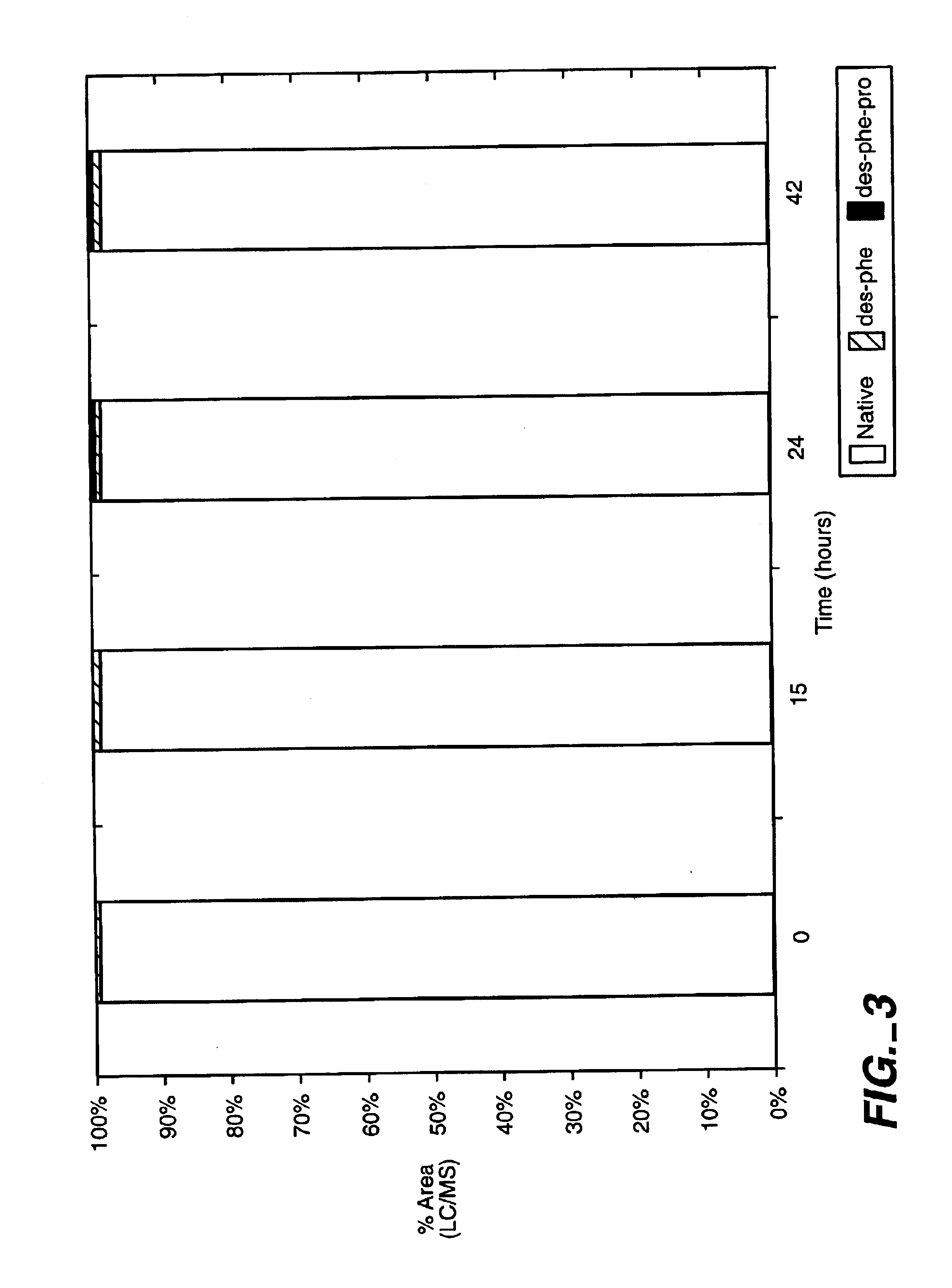 Protease-deficient cells