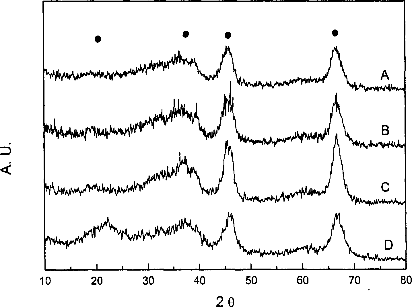 Process for preparing mesopored alumina