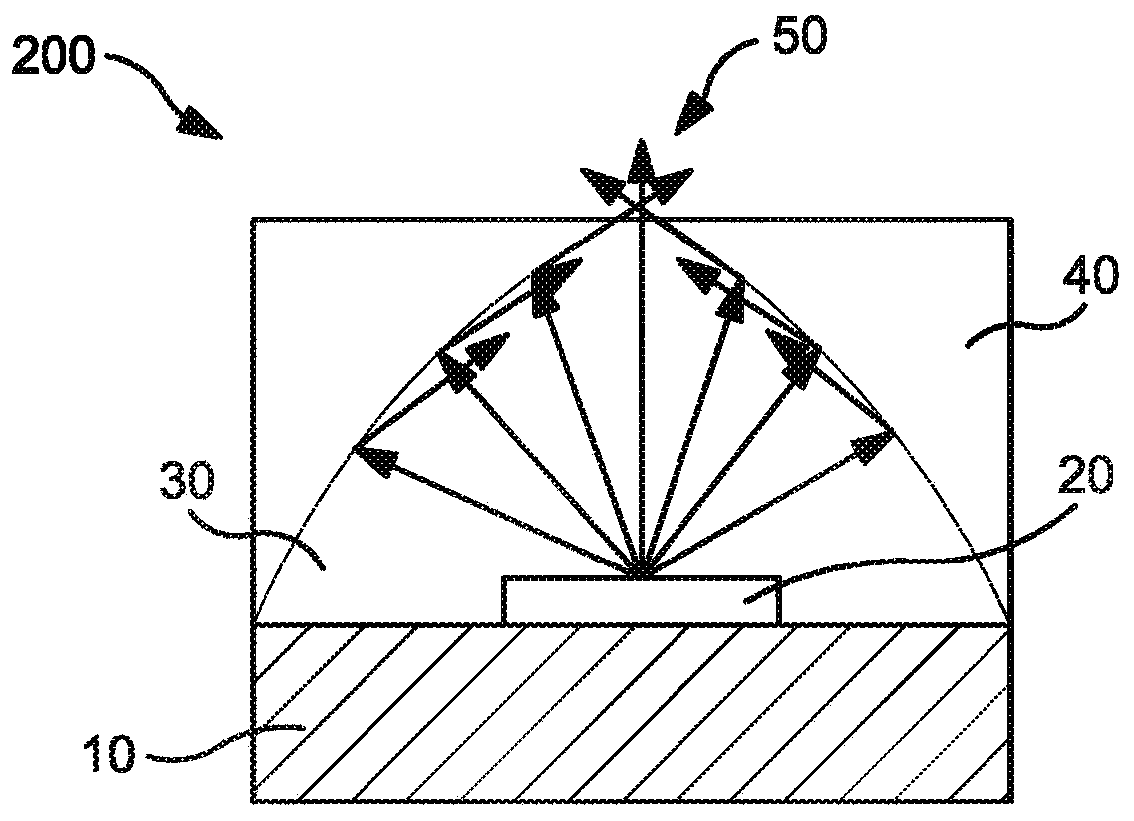 Tunable integrated optics LED components and methods