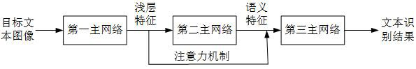 Text recognition method, device, equipment and medium