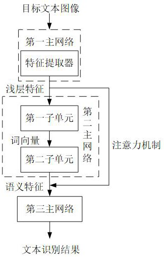 Text recognition method, device, equipment and medium