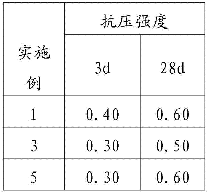 A kind of ultra-light foam concrete and preparation method thereof