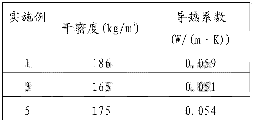 A kind of ultra-light foam concrete and preparation method thereof