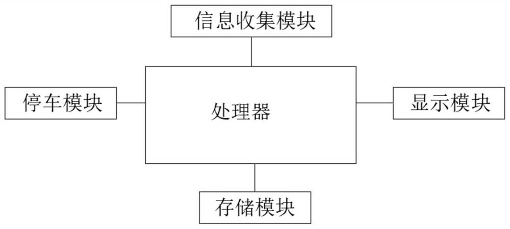 Lifting and transverse moving parking equipment control system